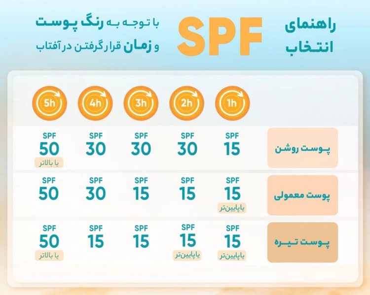 کرم ضد آفتاب بی رنگ ایزدین isdin مدل تکنولوژی چشم safe eye tech حجم 50 میل اصل اسپانیایی